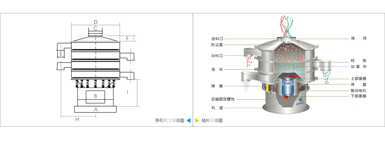 旋振篩技術參數