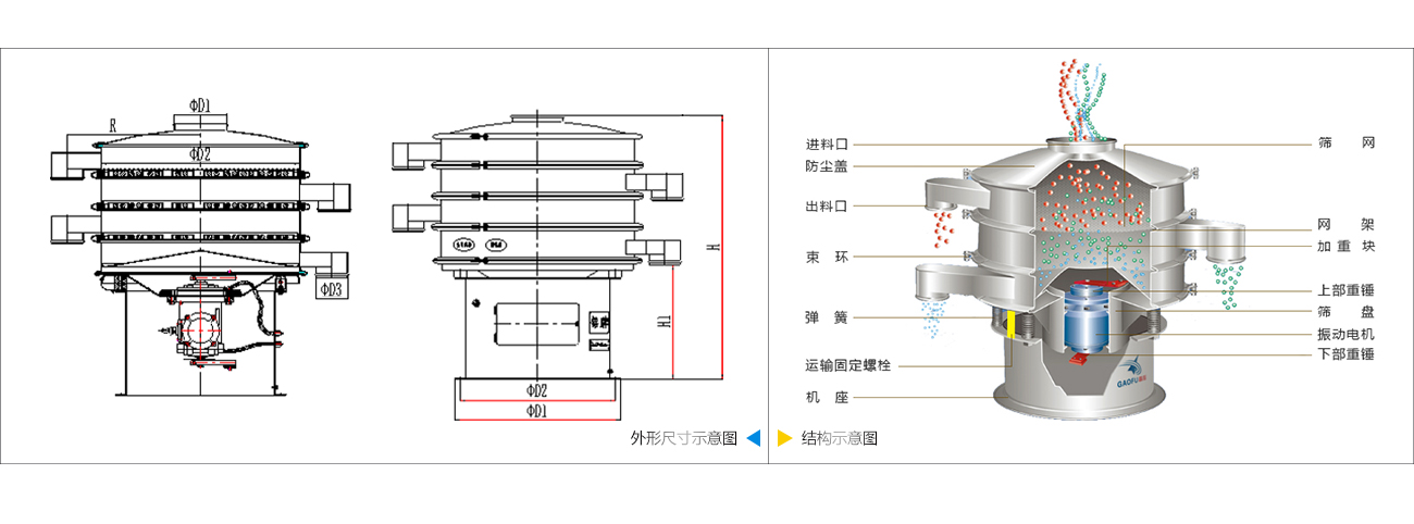 防爆旋振篩技術參數